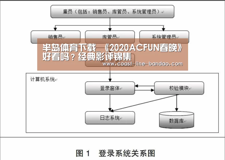 半岛体育下载_《2020ACFUN春晚》好看吗?经典影评锦集(图1) 半岛体育官方登录